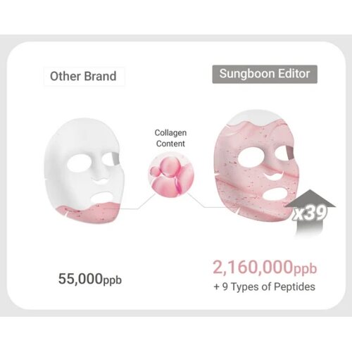 Sungboon Editor Deep Collagen Hyalu-B5 Hydrating Mask