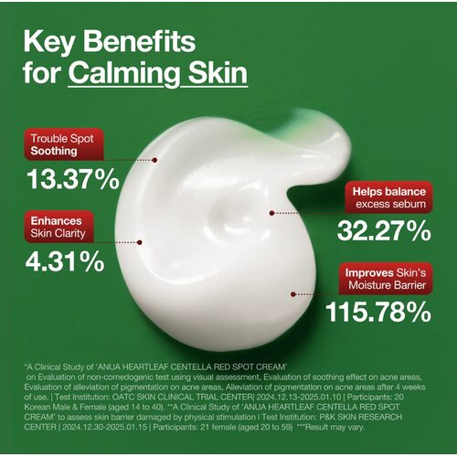 Anua Centella Red Spot Cream