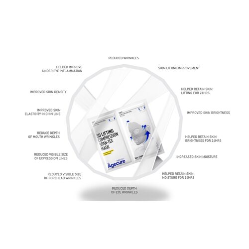 Neogen Agecure 3D Lifting Compression Span-Tex Mask