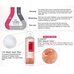 Neogen Dermalogy Real Flower Cleansing Water Rose